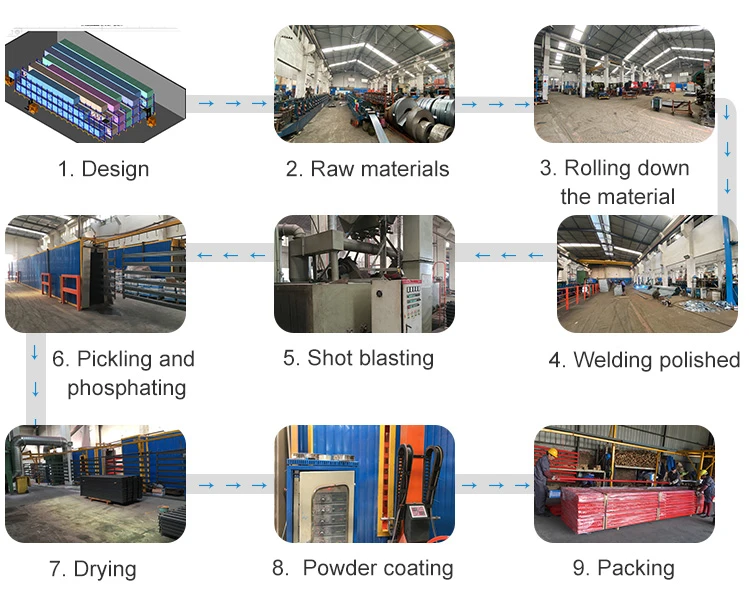 push back pallet rack production process push back pallet rack production process